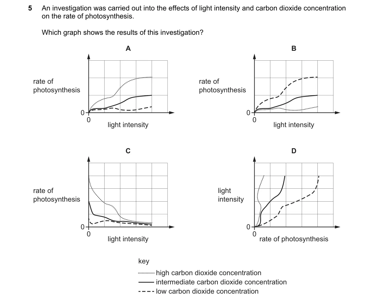 Question 5 from 5090/11/M/J/21
