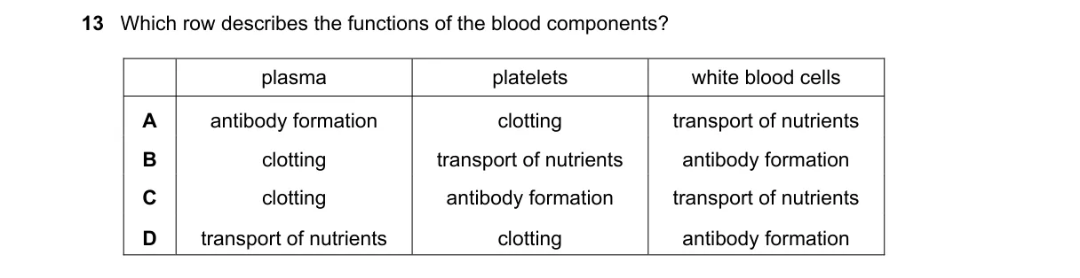 Question 13 from 5090/12/M/J/21