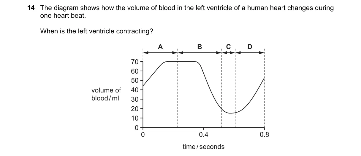 Question 14 from 5090/12/M/J/21