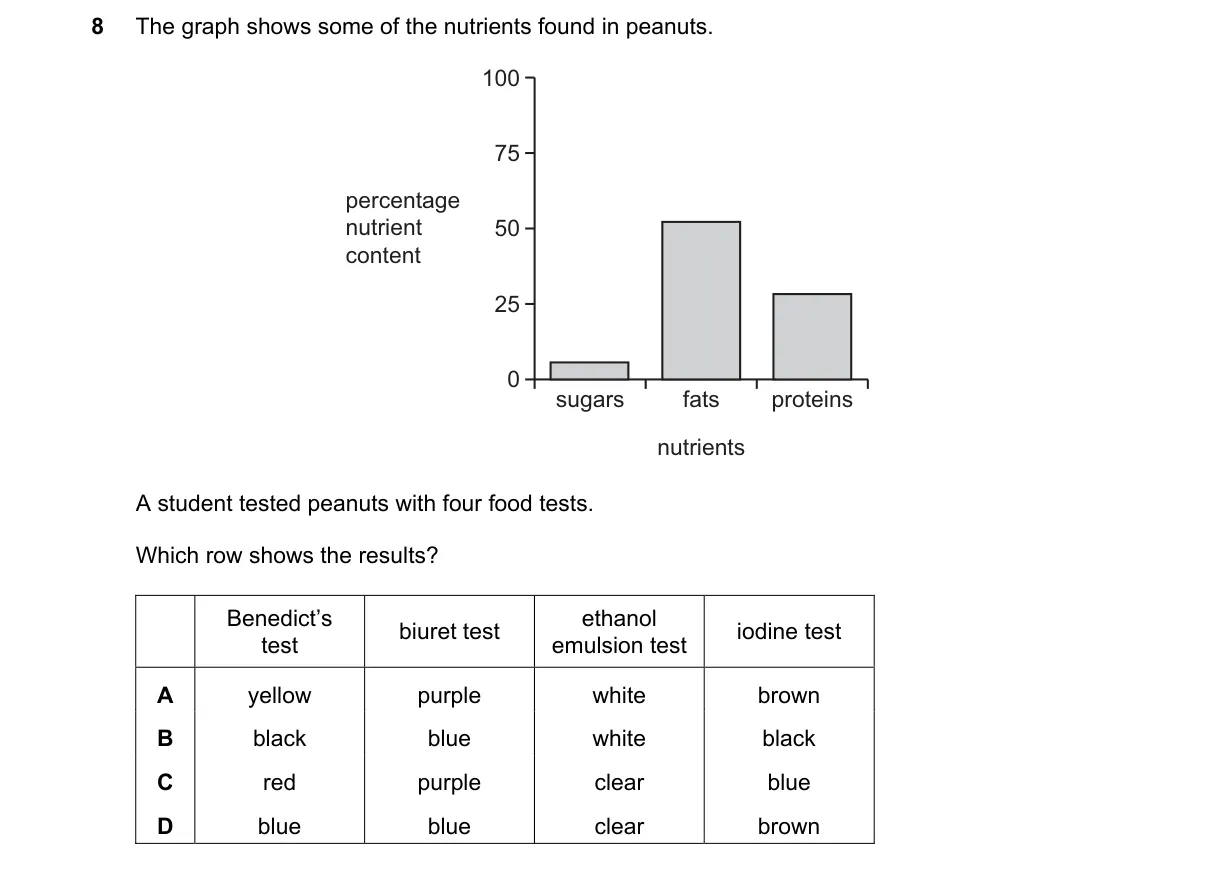 Question 8 from 5090/12/M/J/21