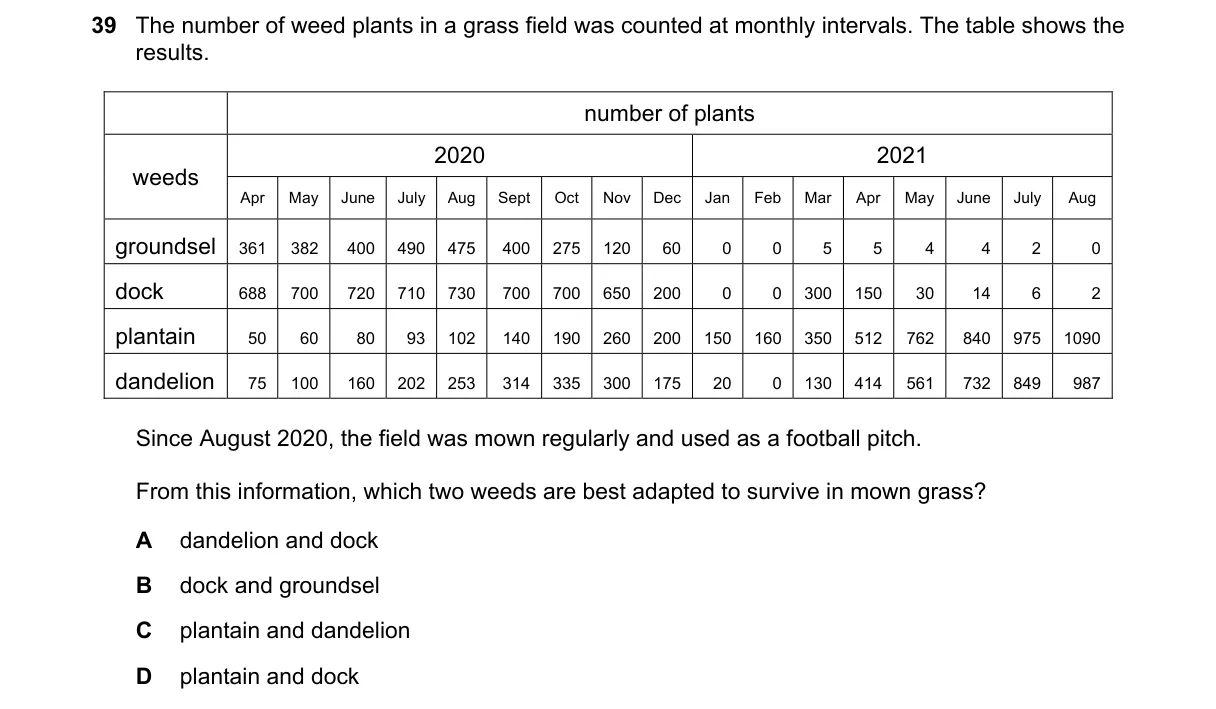 Question 39 from 5090/11/M/J/22