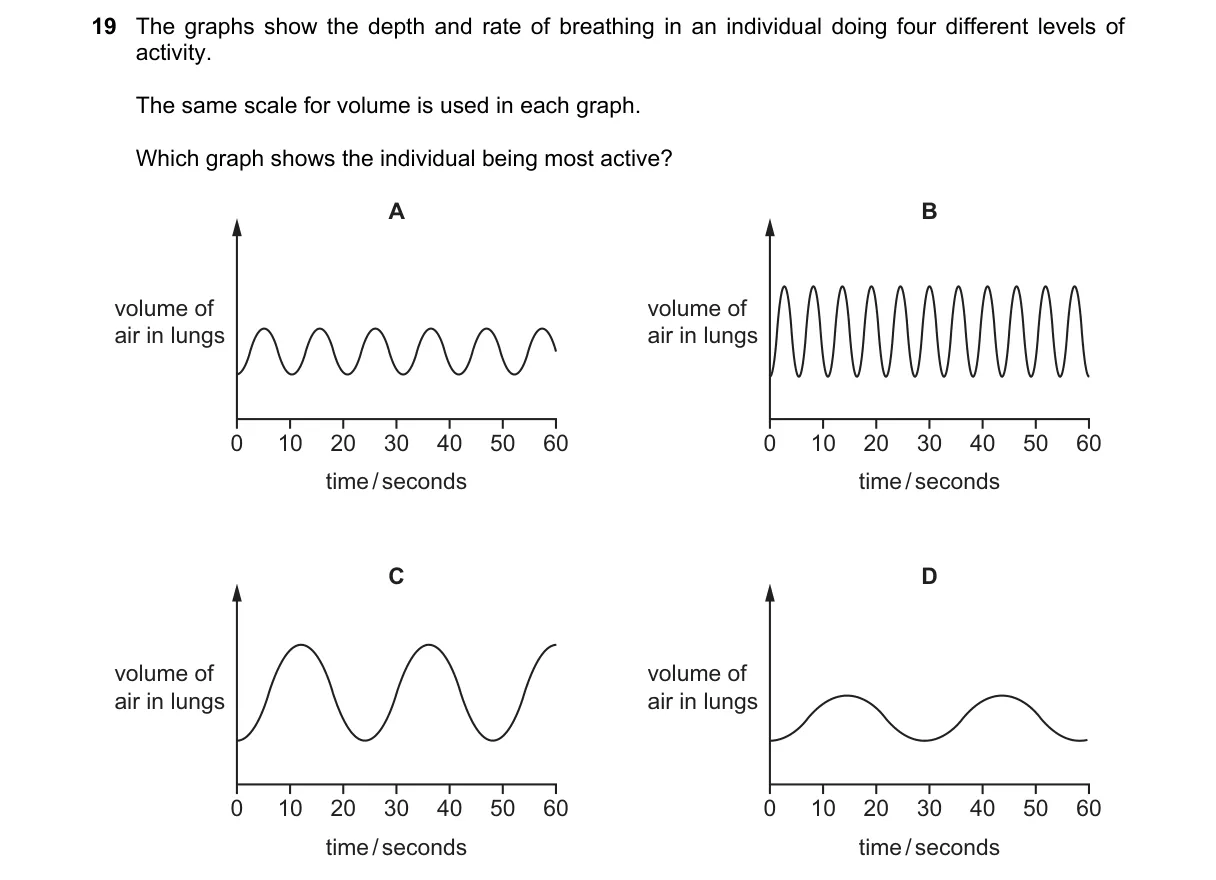 Question 19 from 5090/12/M/J/22