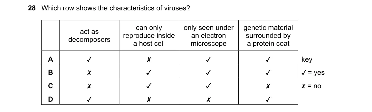 Question 28 from 5090/12/M/J/22
