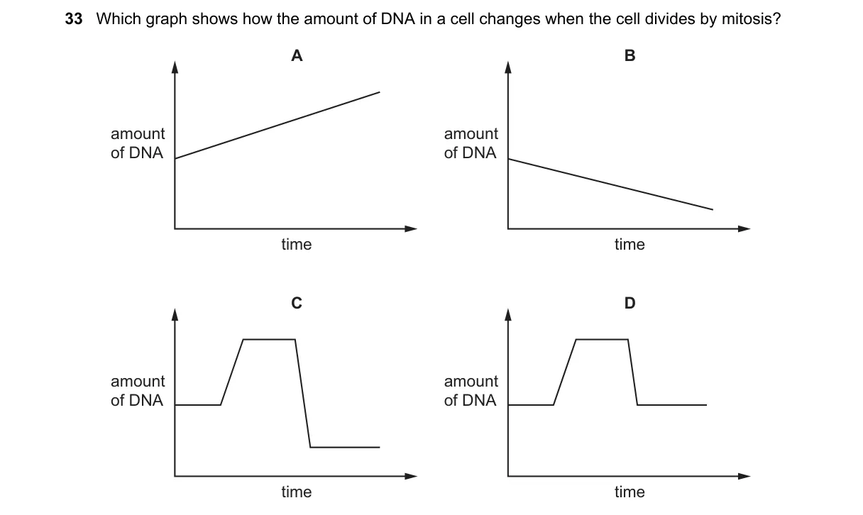 Question 33 from 5090/12/M/J/22