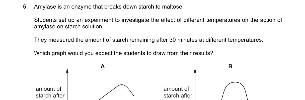 Question 5 from 5090/12/M/J/22