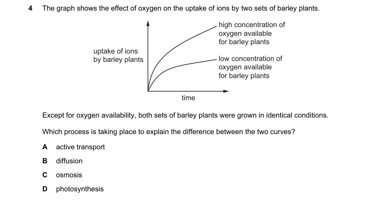 Question 4 from 5090/11/M/J/23