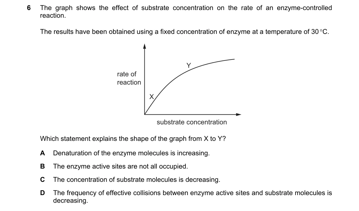 Question 6 from 5090/11/M/J/23