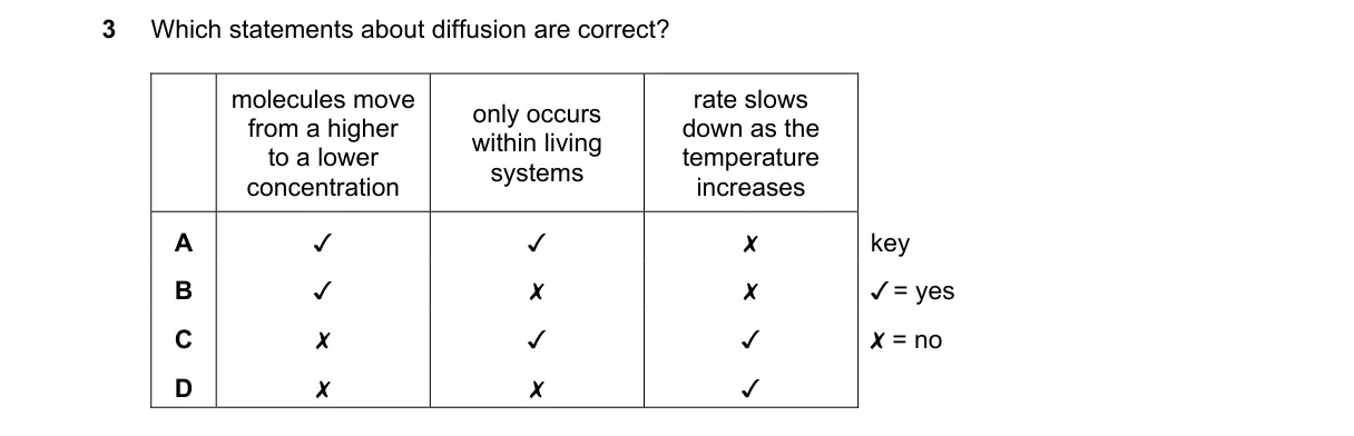 Question 3 from 5090/12/M/J/23
