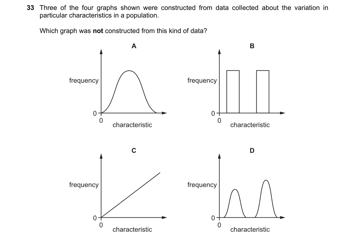 Question 33 from 5090/12/M/J/24