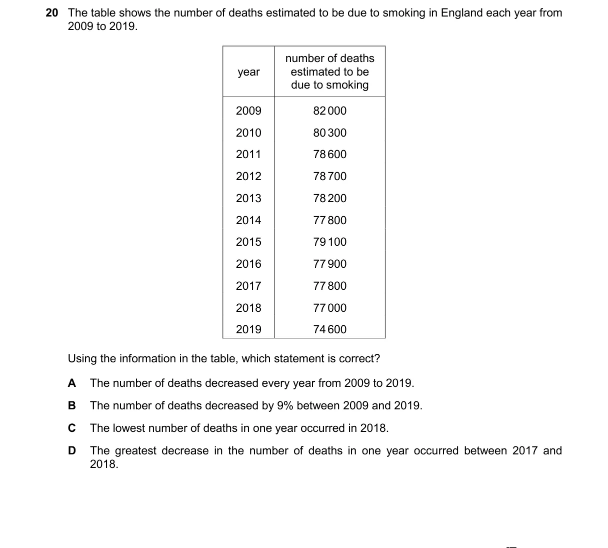 Question 20 from 5090/11/M/J/25
