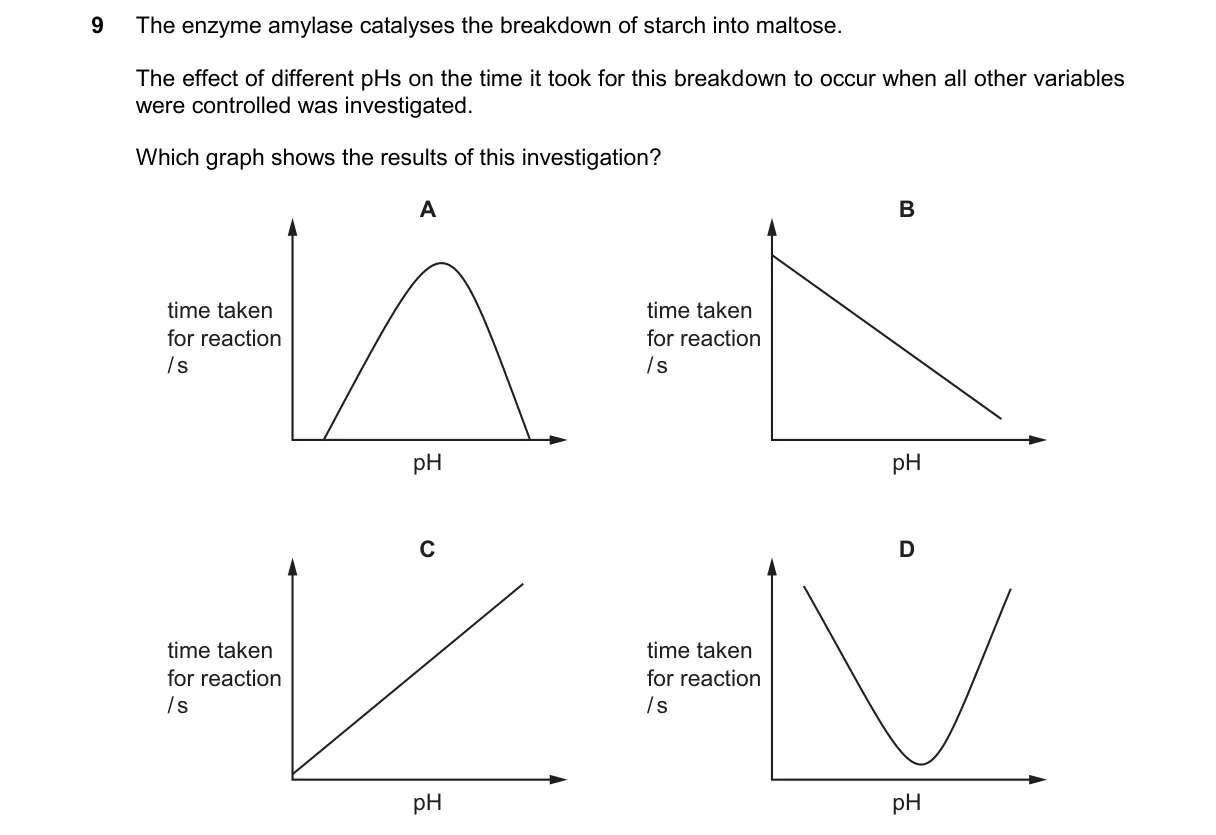 Question 9 from 5090/11/M/J/25