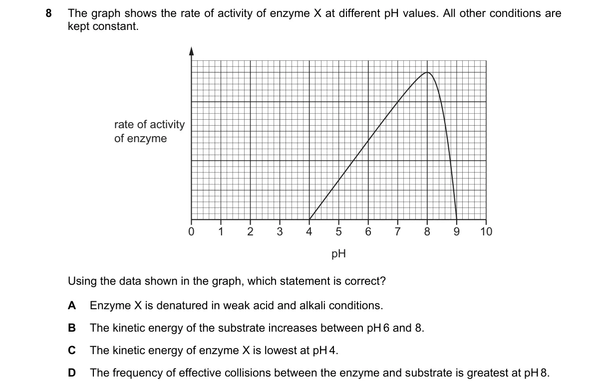 Question 8 from 5090/12/M/J/25