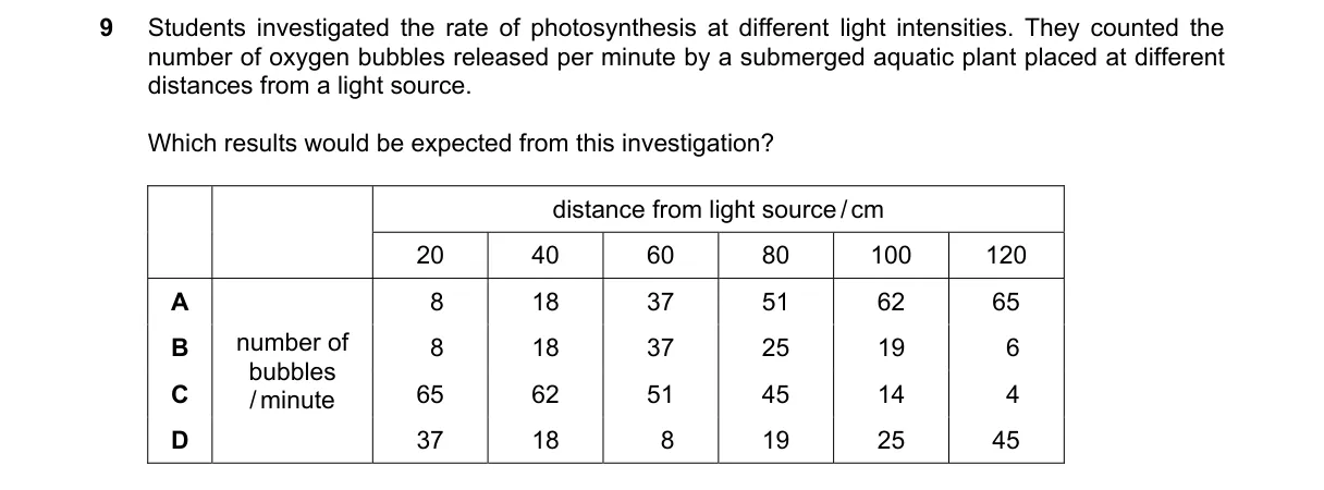 Question 9 from 5090/12/M/J/25