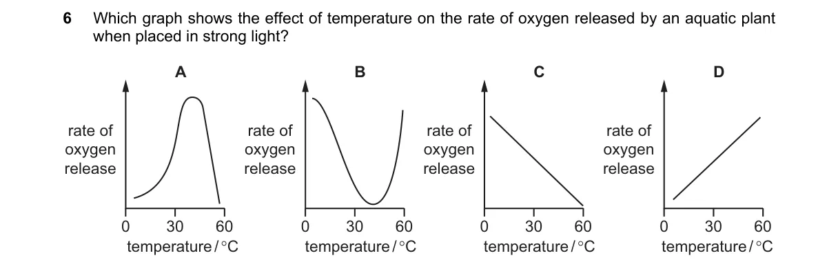 Question 6 from 5090/11/O/N/18