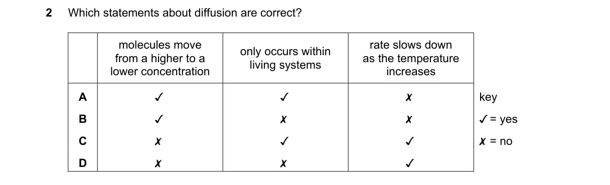 Question 2 from 5090/12/O/N/18