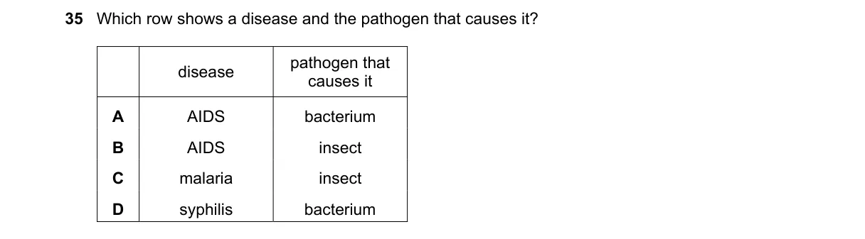Question 35 from 5090/12/O/N/18