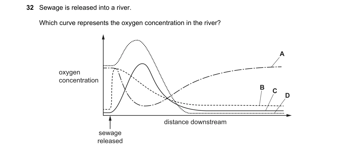 Question 32 from 5090/11/O/N/19