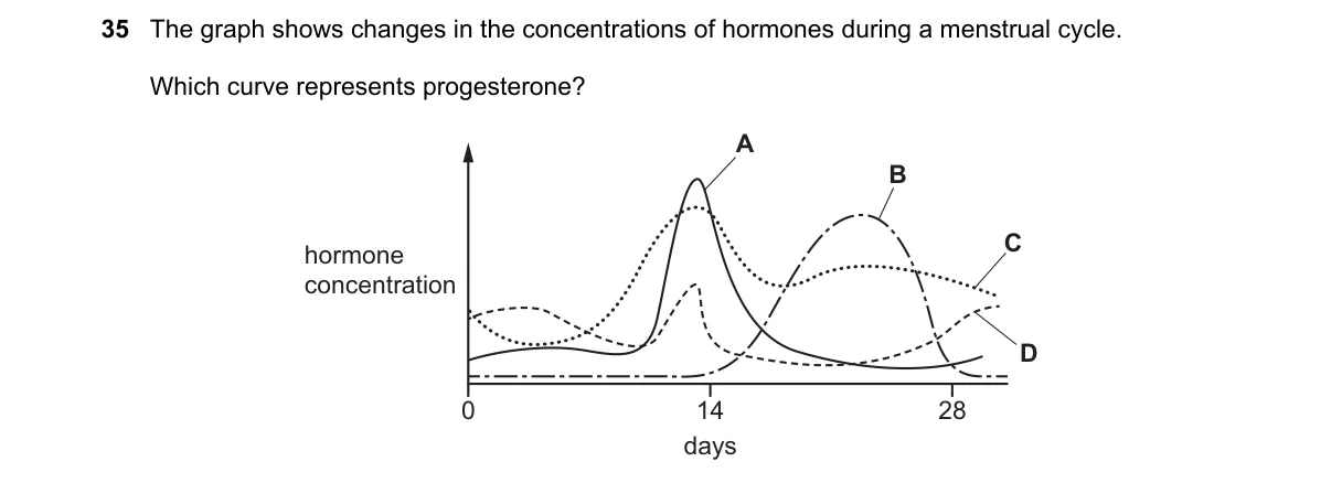 Question 35 from 5090/11/O/N/19