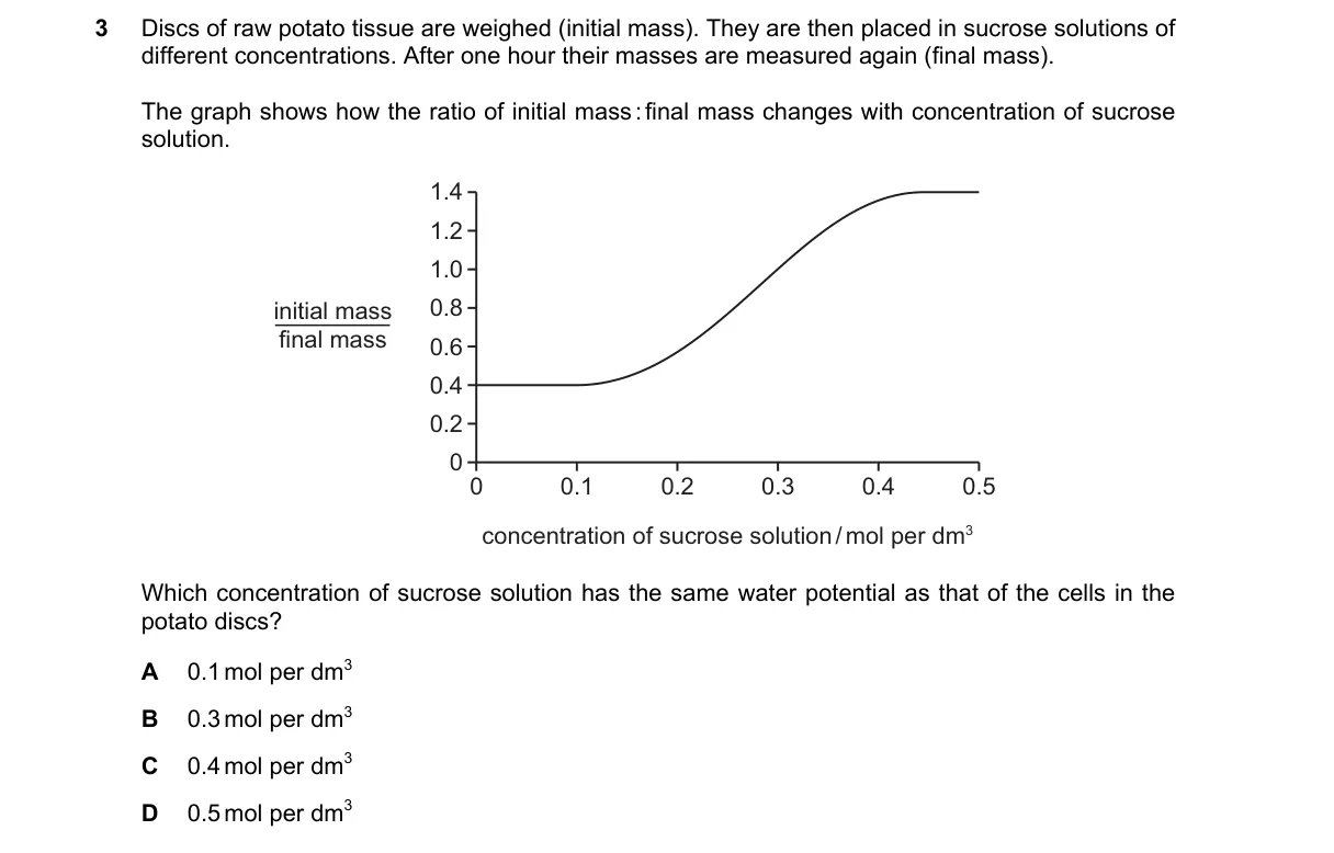 Question 3 from 5090/12/O/N/19