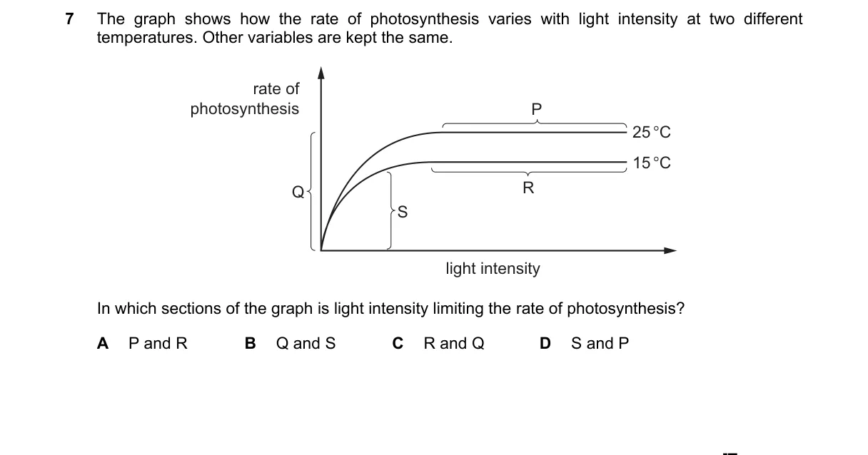 Question 7 from 5090/12/O/N/20