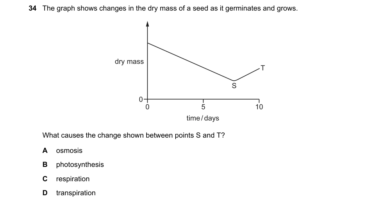 Question 34 from 5090/11/O/N/21