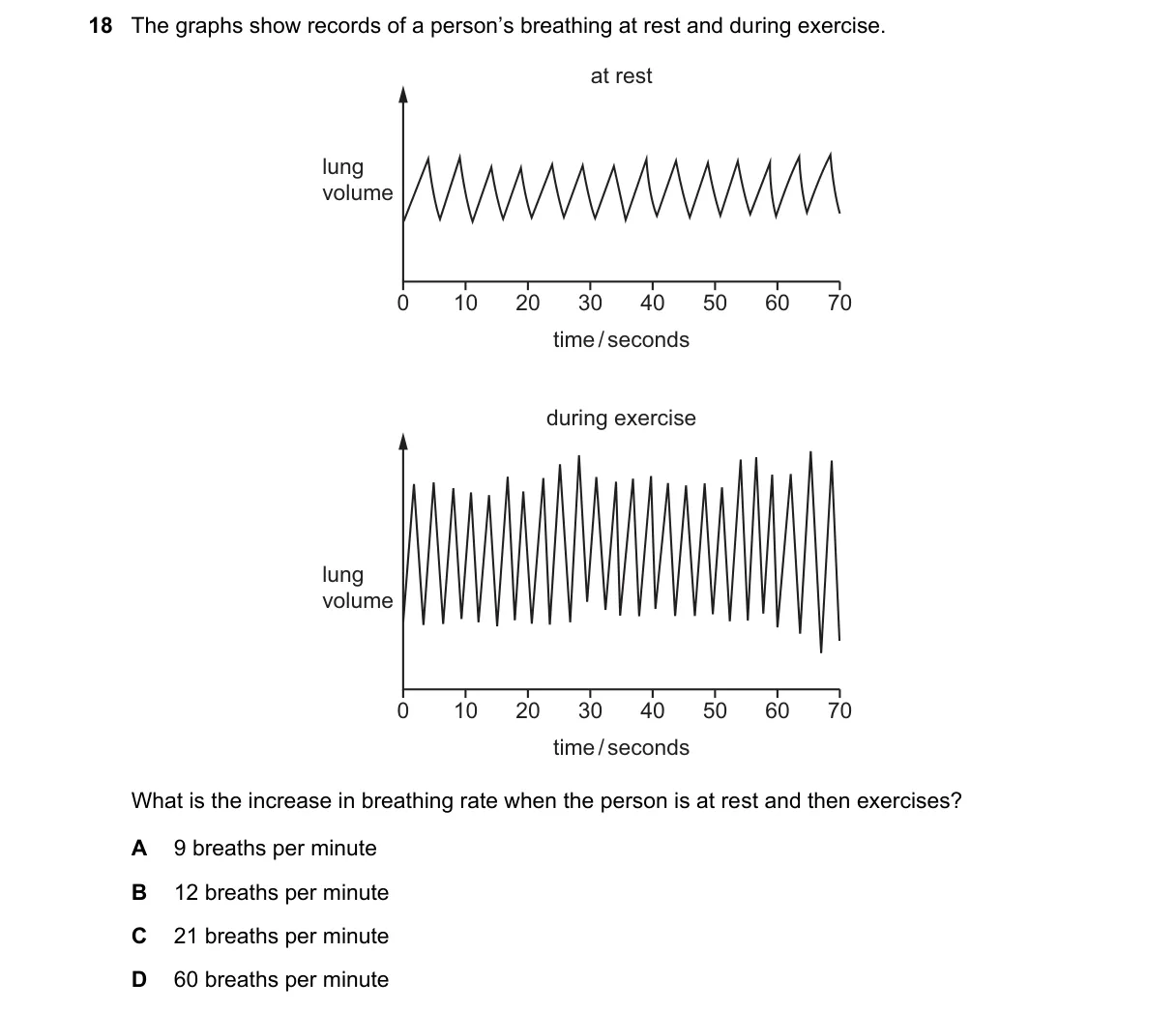 Question 18 from 5090/12/O/N/21
