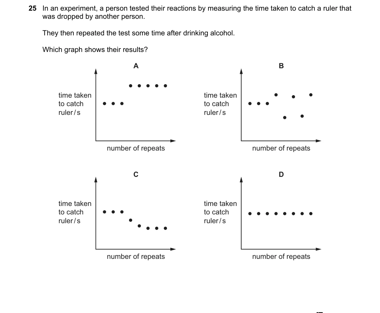 Question 25 from 5090/12/O/N/21