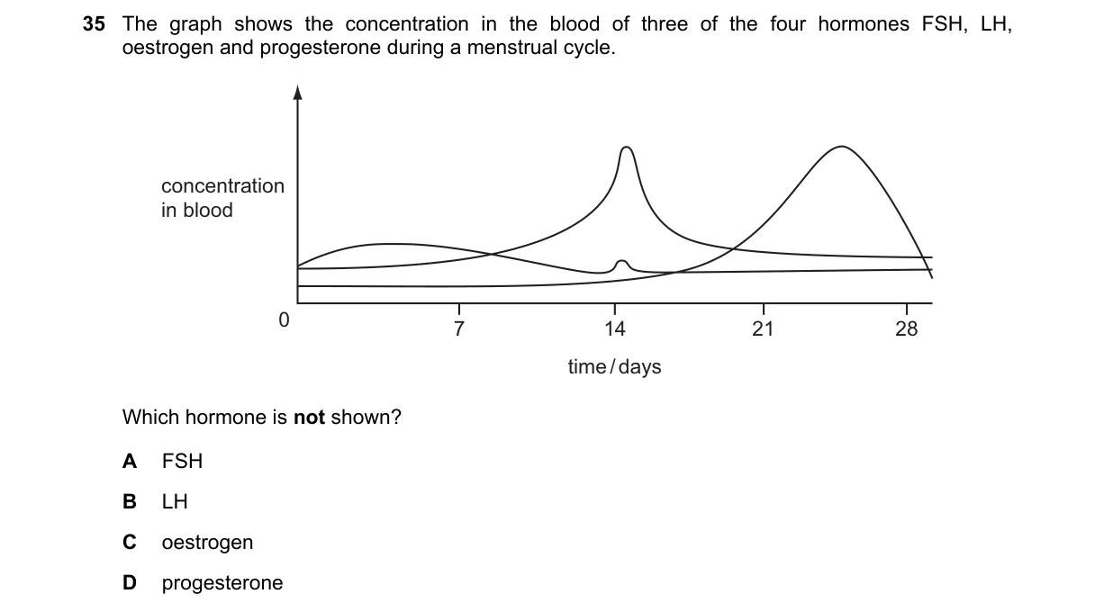 Question 35 from 5090/12/O/N/21
