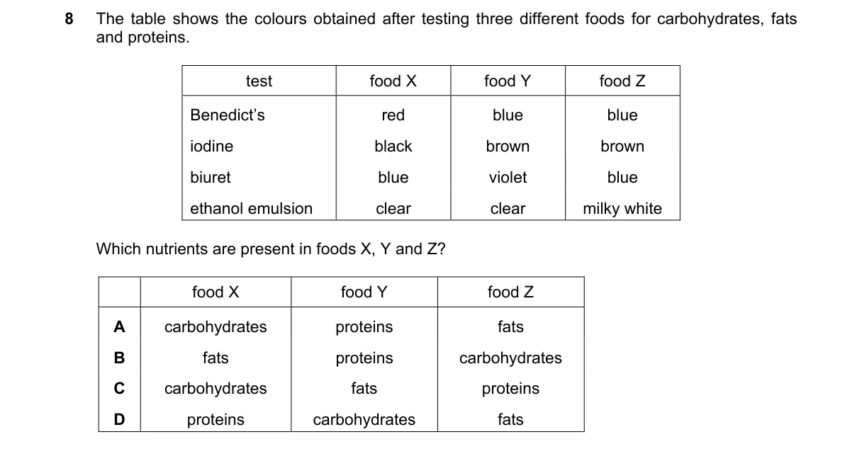 Question 8 from 5090/12/O/N/21