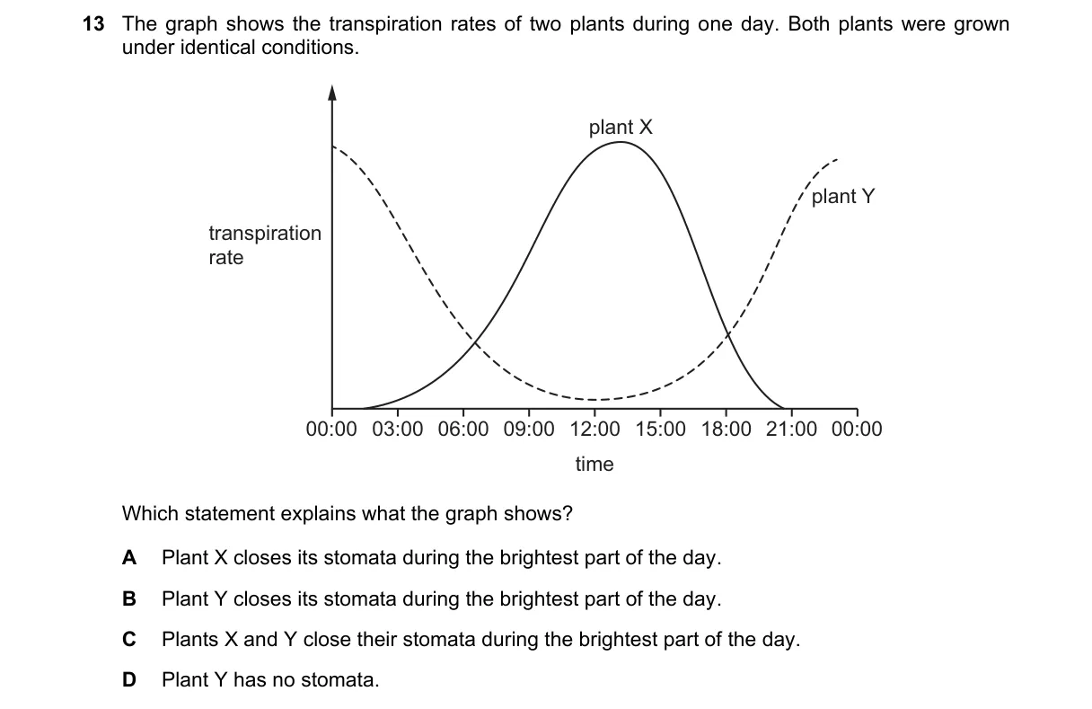 Question 13 from 5090/11/O/N/22