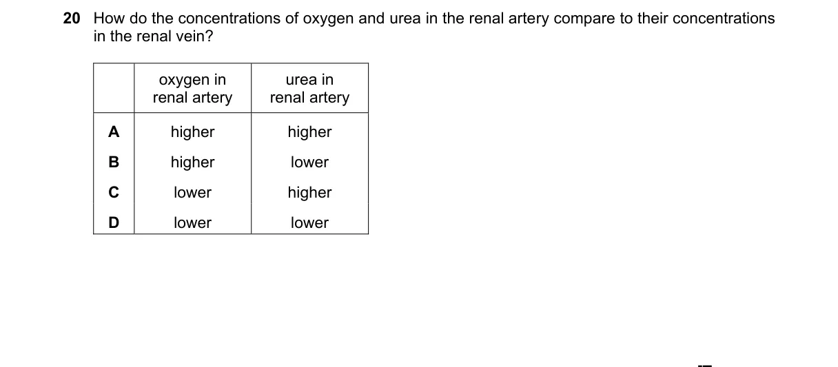 Question 20 from 5090/11/O/N/22