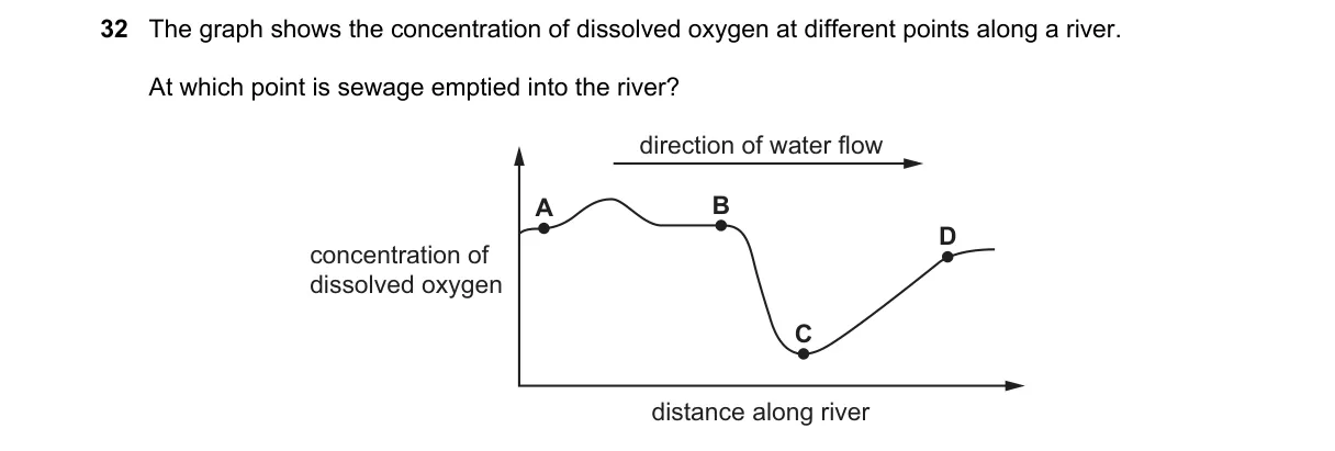 Question 32 from 5090/11/O/N/22