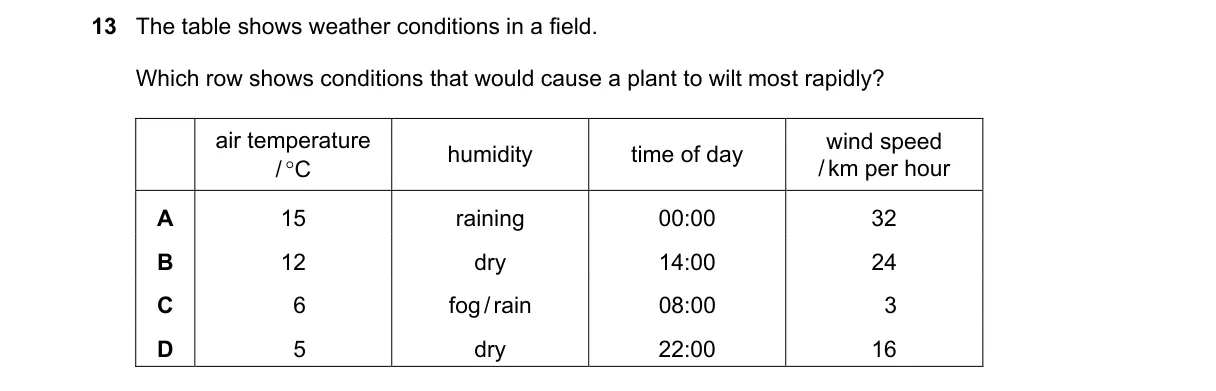 Question 13 from 5090/12/O/N/22