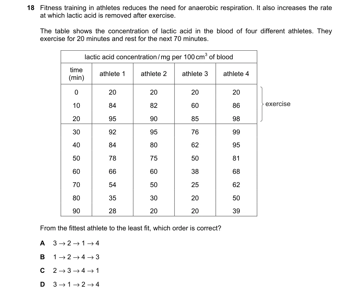 Question 18 from 5090/12/O/N/22