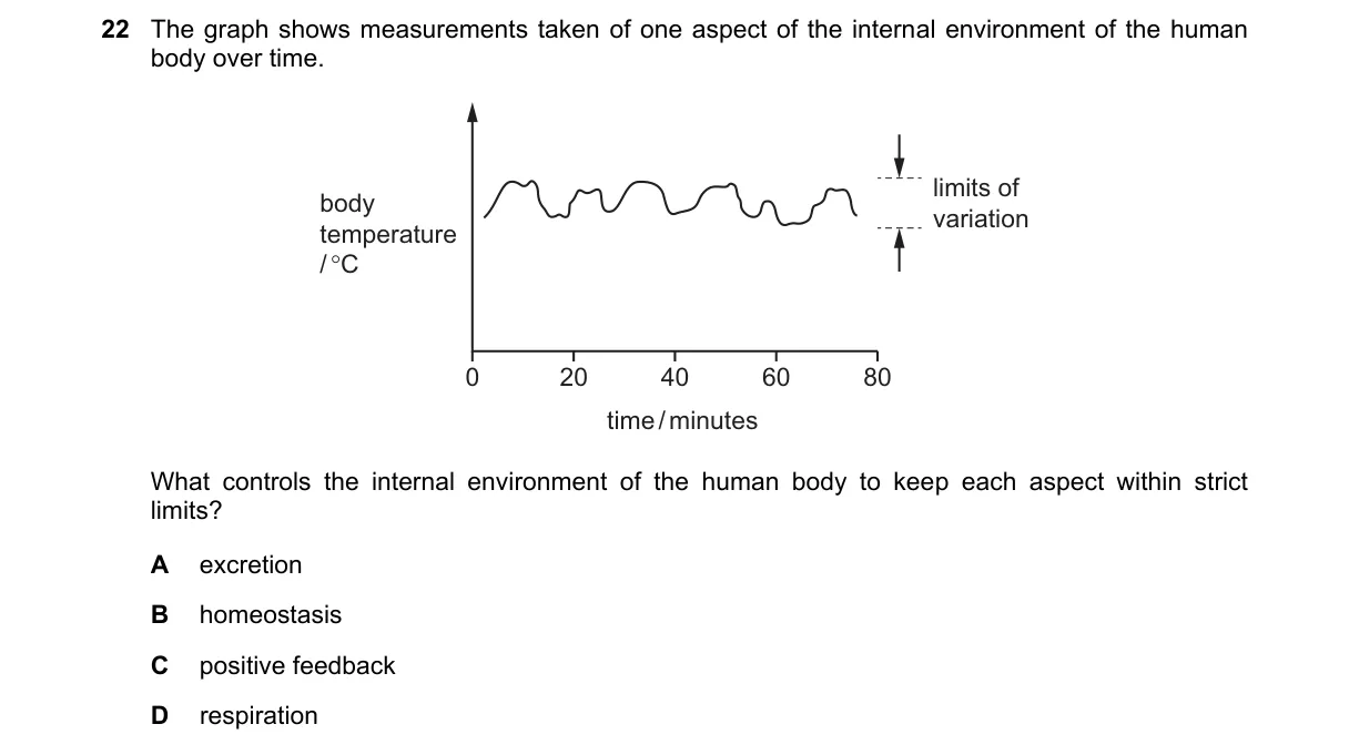 Question 22 from 5090/12/O/N/22