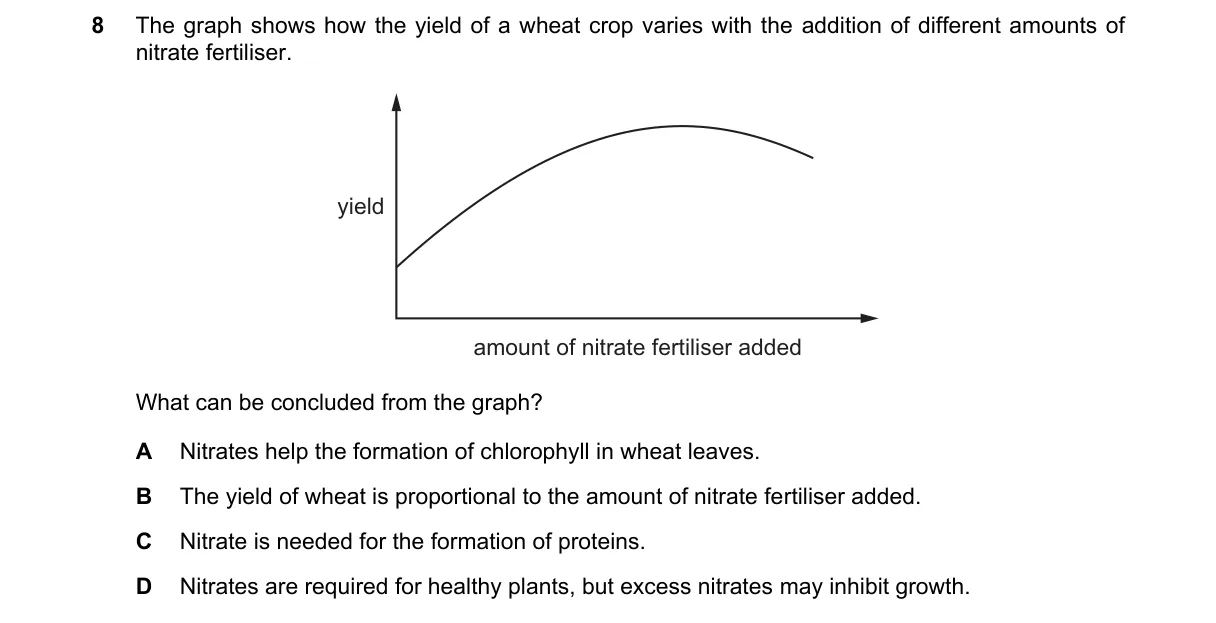Question 8 from 5090/12/O/N/22
