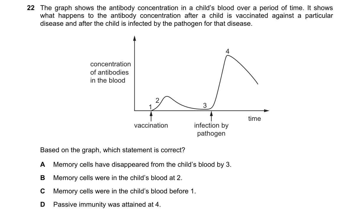 Question 22 from 5090/12/O/N/23