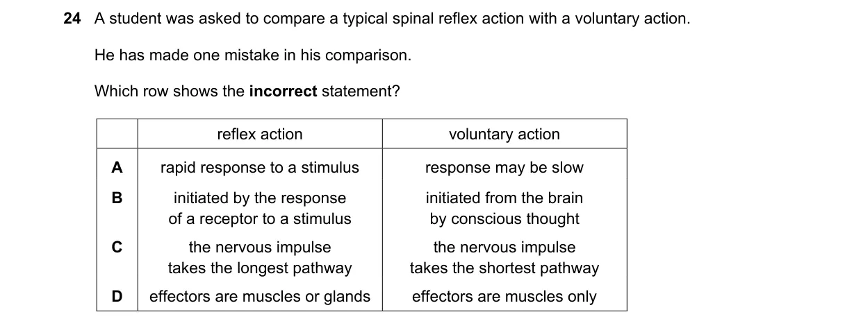 Question 24 from 5090/12/O/N/23
