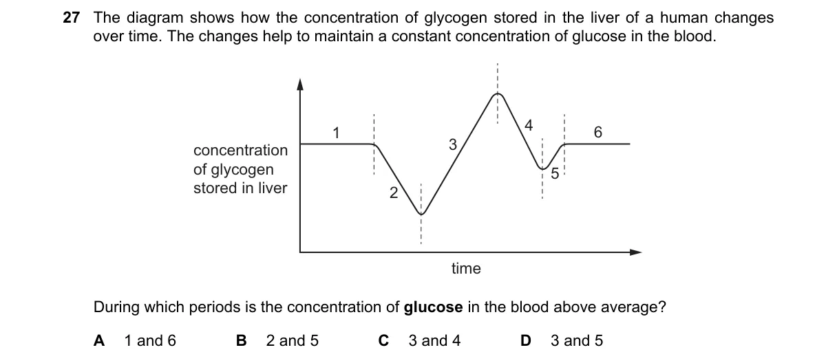 Question 27 from 5090/12/O/N/23