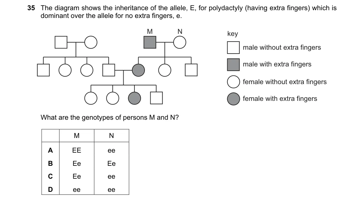 Question 35 from 5090/12/O/N/23