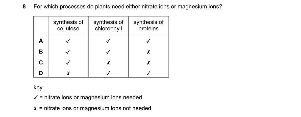 Question 8 from 5090/12/O/N/23