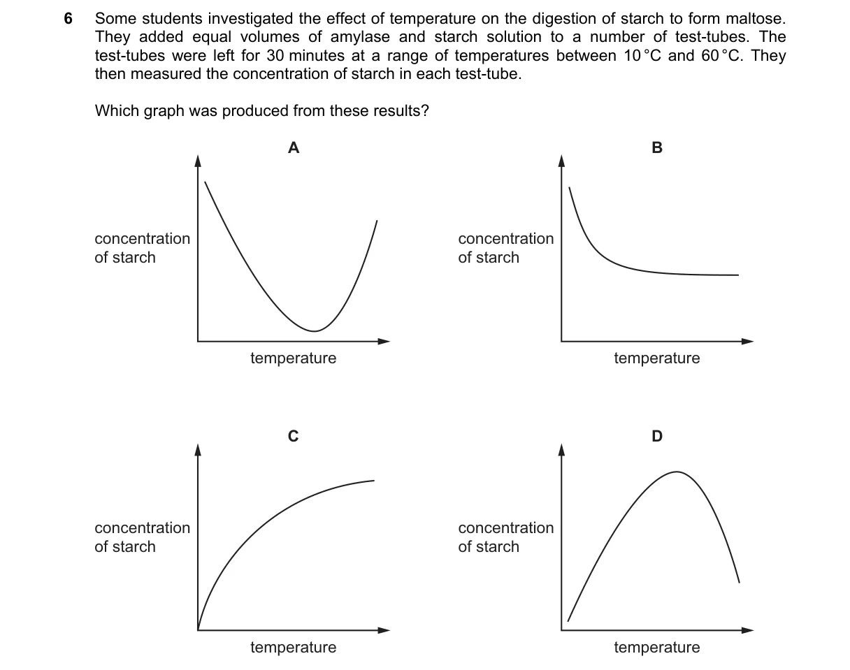 Question 6 from 5090/11/O/N/24