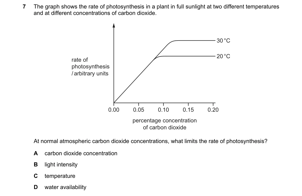 Question 7 from 5090/11/O/N/24