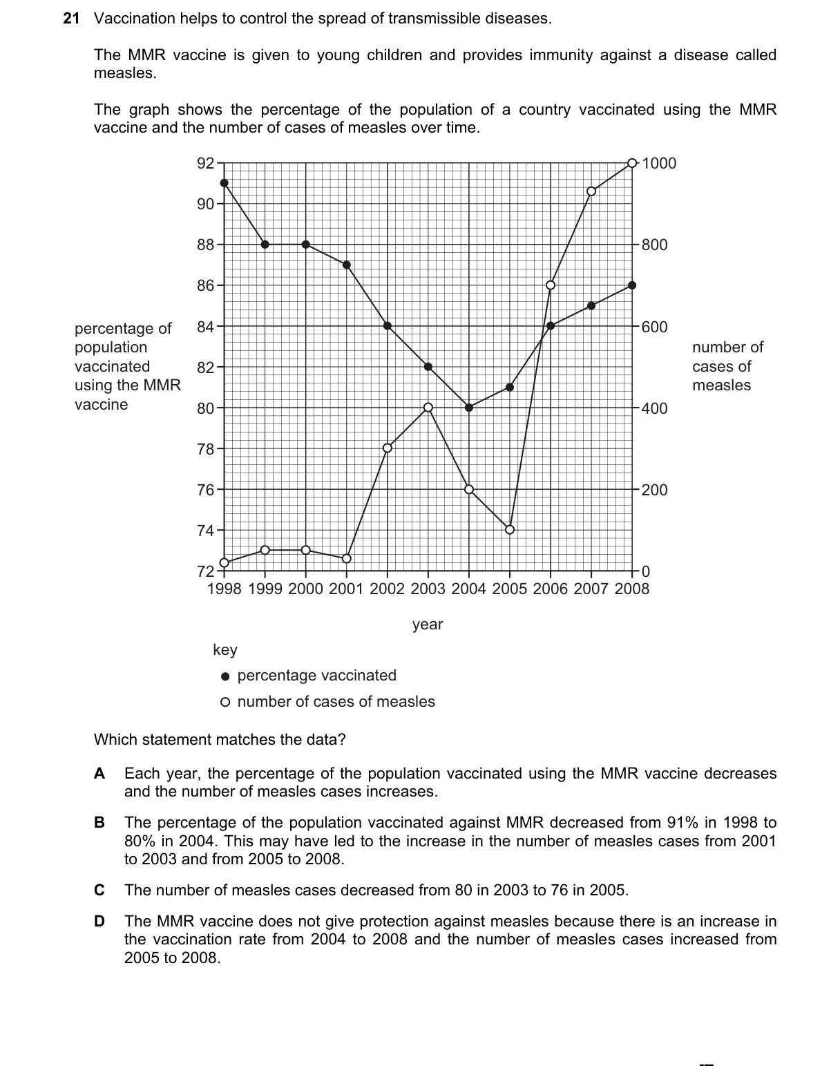 Question 21 from 5090/12/O/N/24