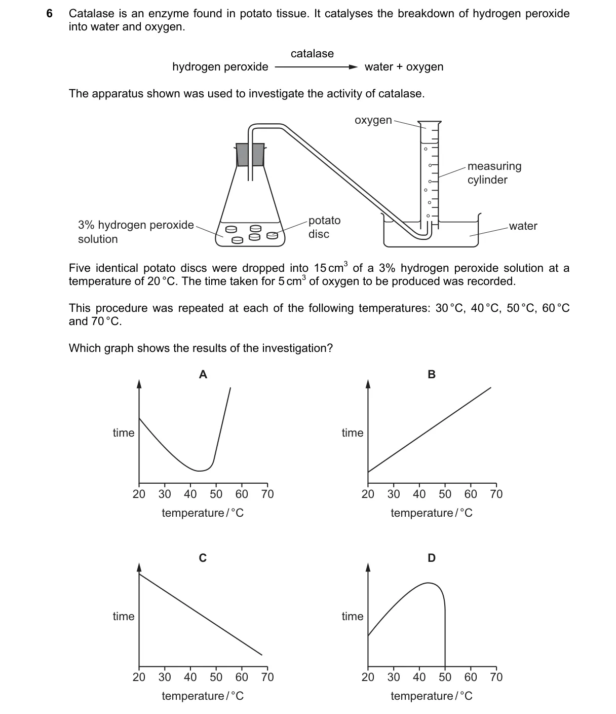 Question 6 from 5090/12/O/N/24