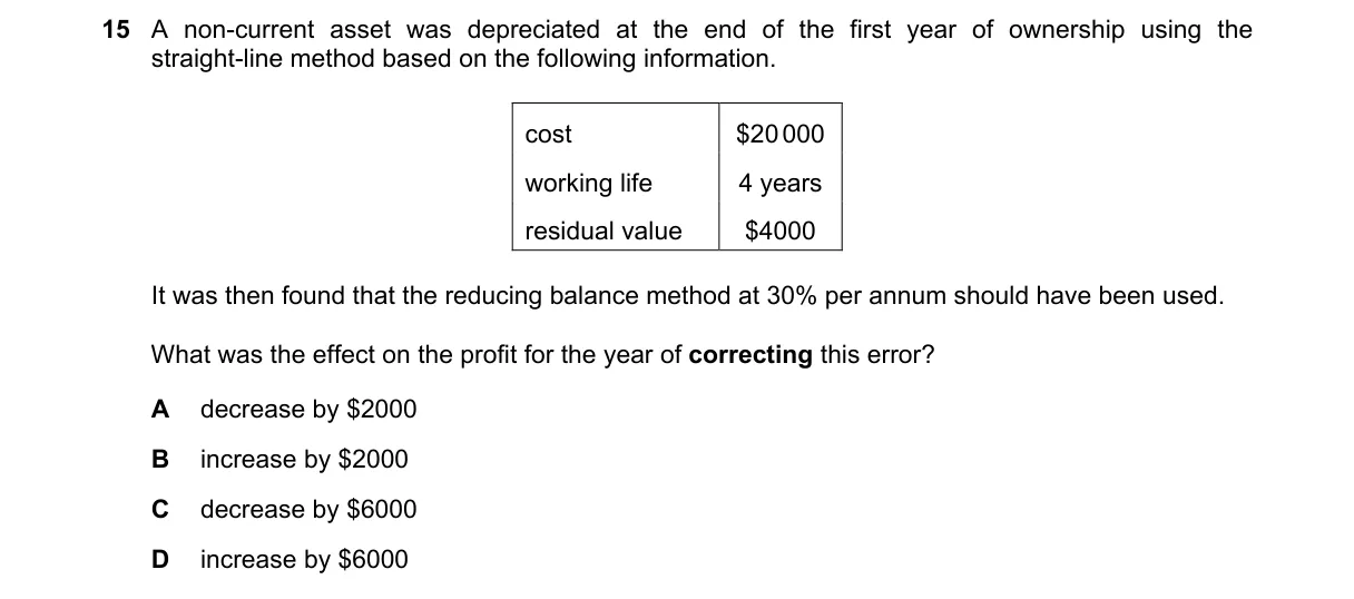 Question 15 from 7707/11/M/J/20