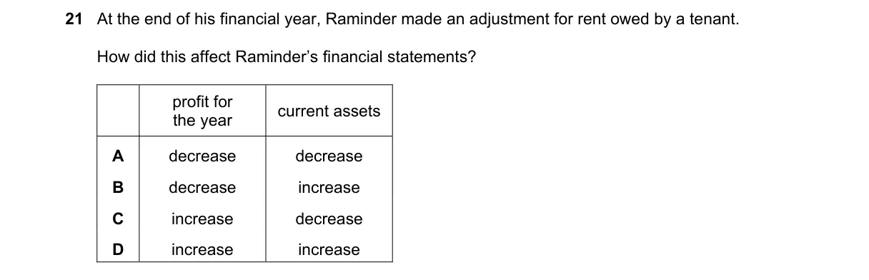 Question 21 from 7707/11/M/J/20