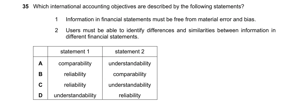 Question 35 from 7707/12/M/J/21