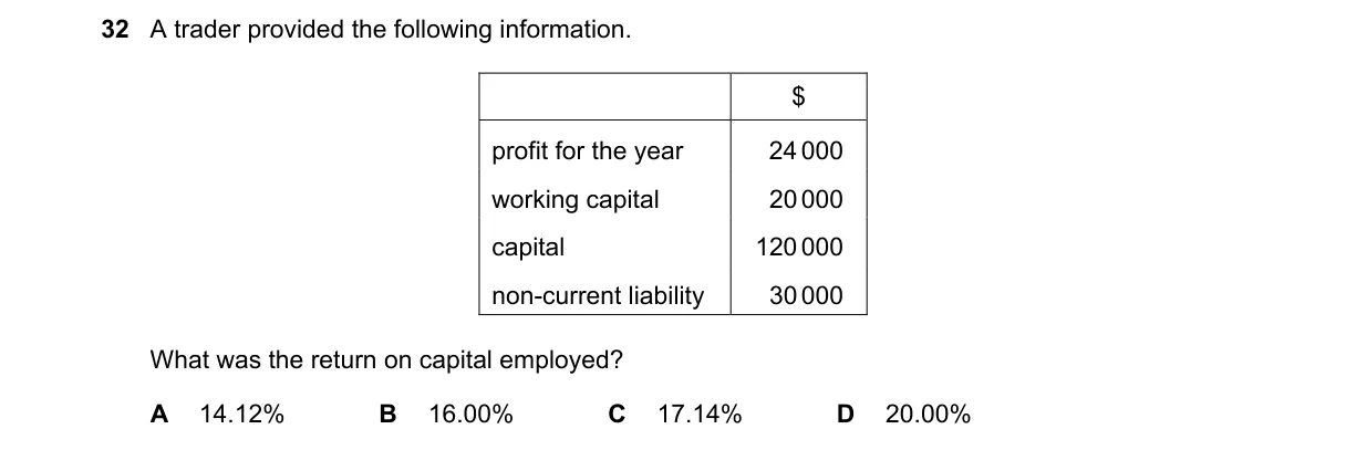 Question 32 from 7707/11/M/J/22