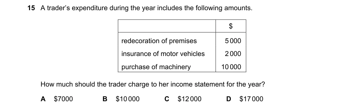 Question 15 from 7707/11/M/J/23